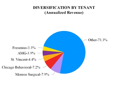 supplemental_chart-01563a05.jpg