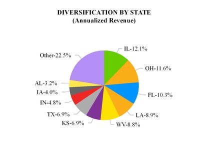 supplemental_chart-00615a09.jpg