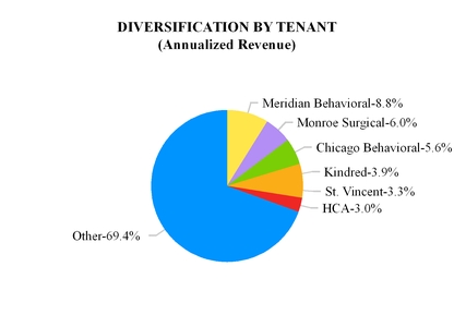 supplemental_chart-01563a09.jpg