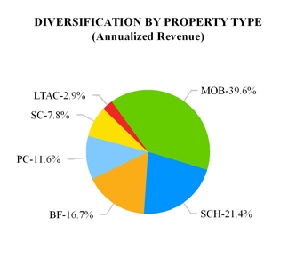 supplemental_chart-59669a09.jpg