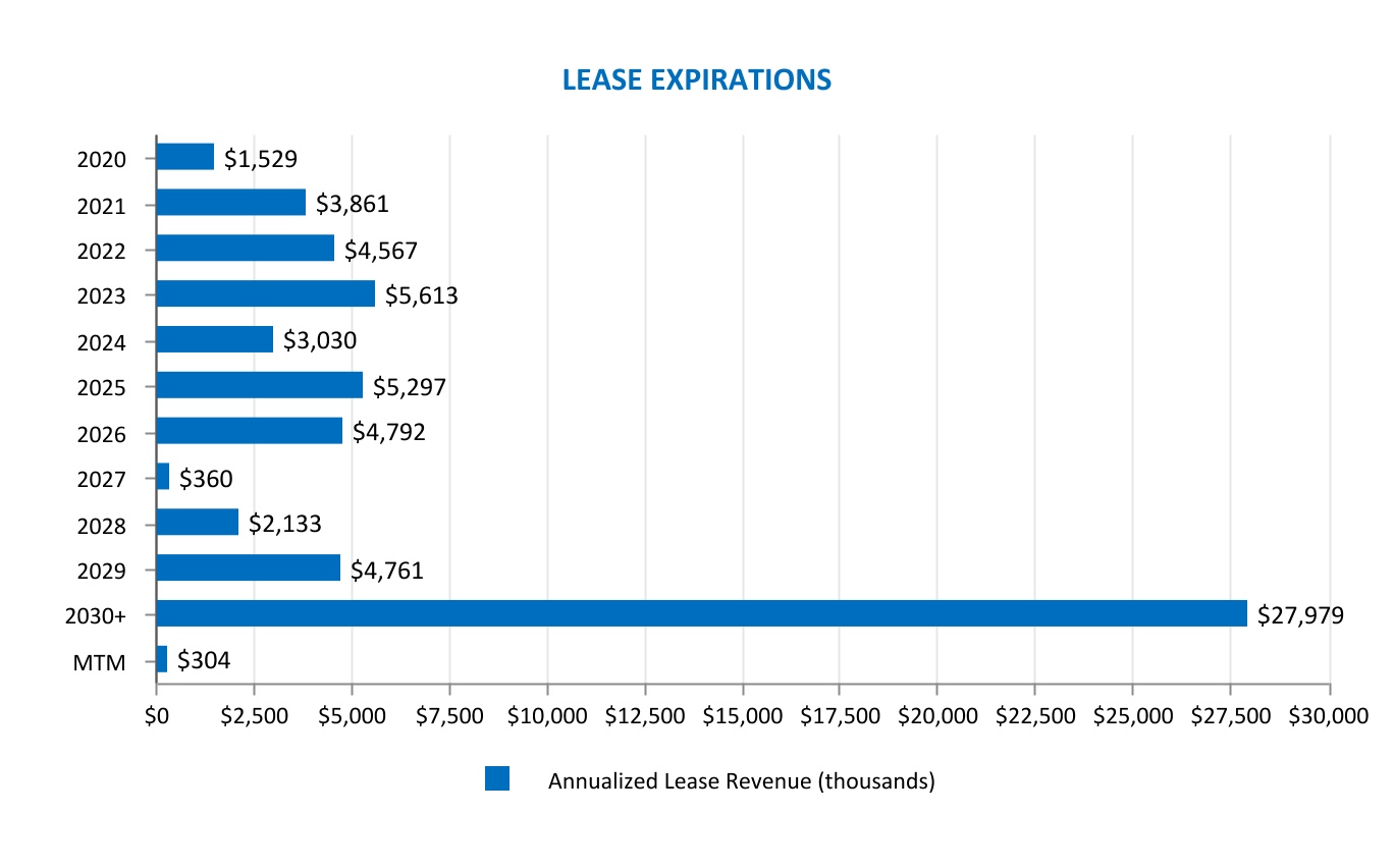 chart-5755c2b130464e82ba31a.jpg