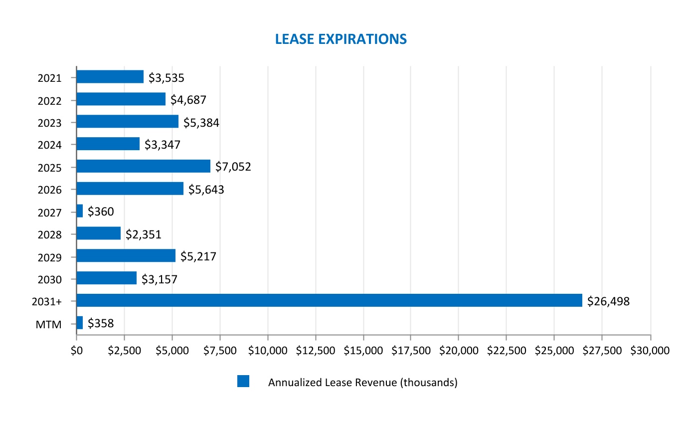 chart-3f418b580da441279bf1.jpg