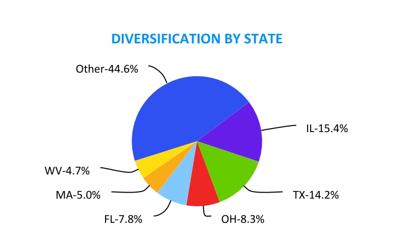 chart-5bced48c517c4417aaf1.jpg