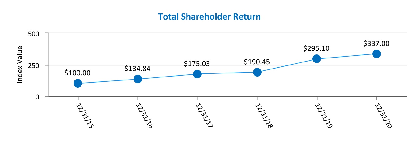 chart-98dfdb48eb9743dfa141.jpg