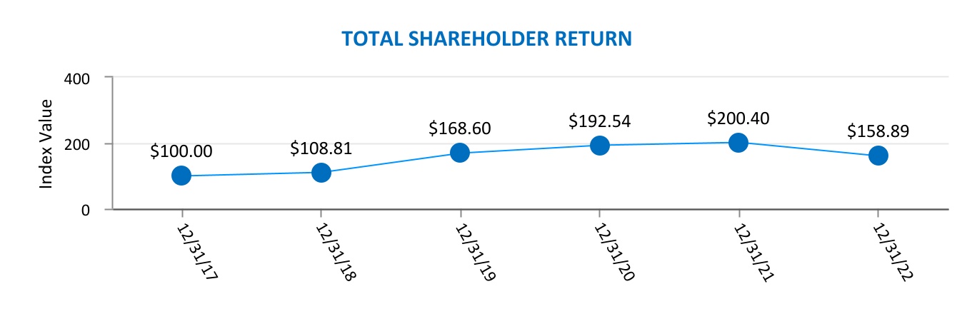 chart-955520950273468bb86.jpg