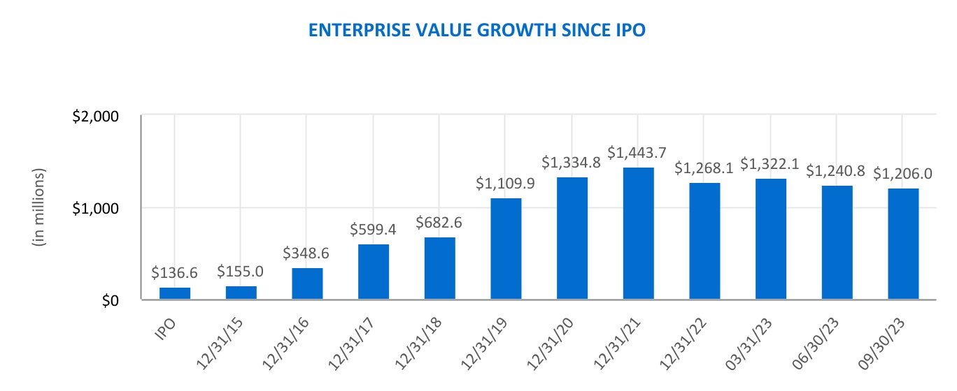 chart-a37bca8287e84ea38cf.jpg