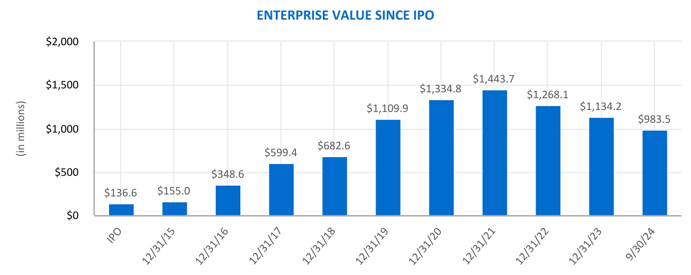 chart-1b0fbf20282f4fb8acaa.jpg