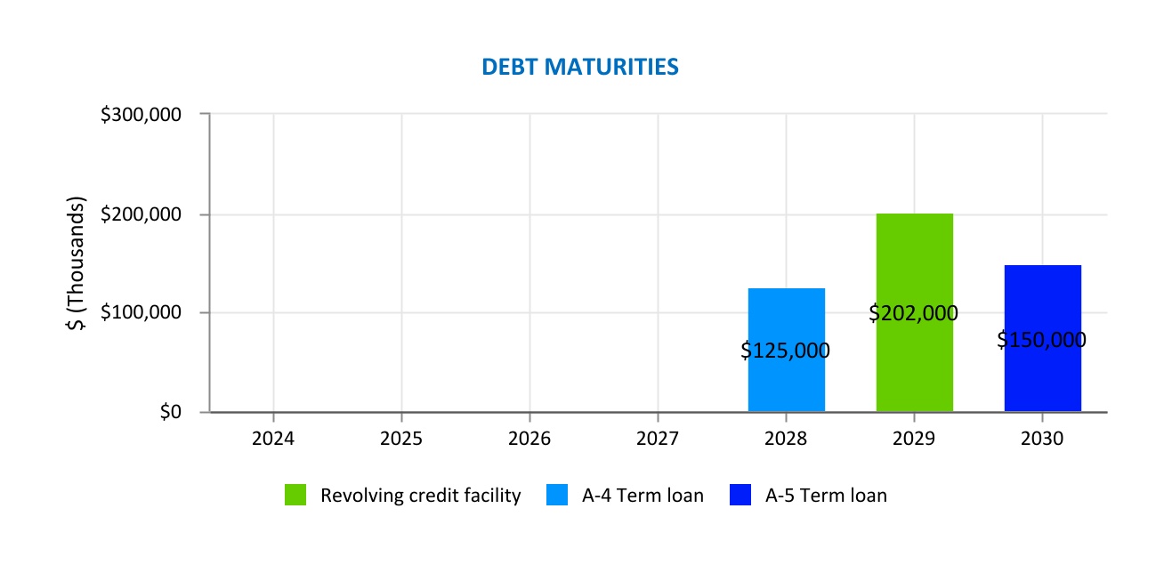 chart-b742a3097565418aa59a.jpg