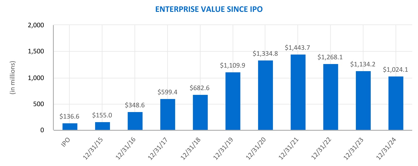 chart-858a47aeeaa54ecc974.jpg