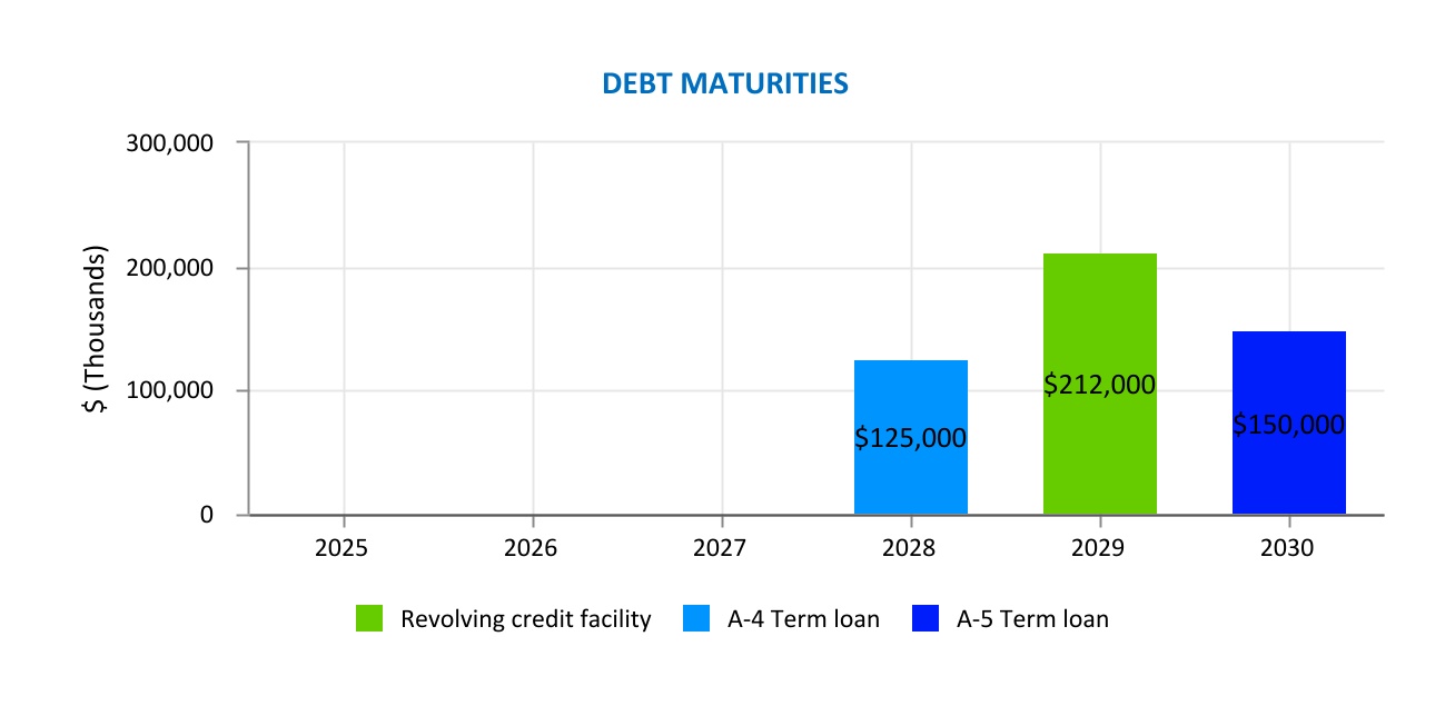 chart-cdca2b67193f40319f2.jpg