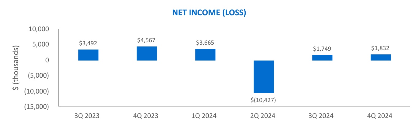 chart-d342bd4c18474f3da66.jpg