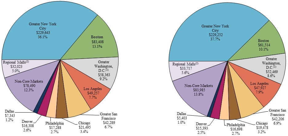 coremarketpiechartq416.jpg