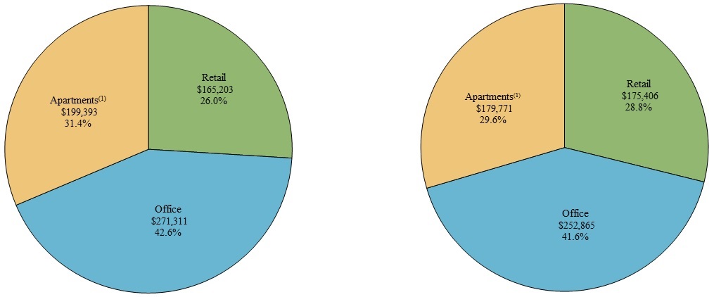 noibyproducttypepiechart.jpg