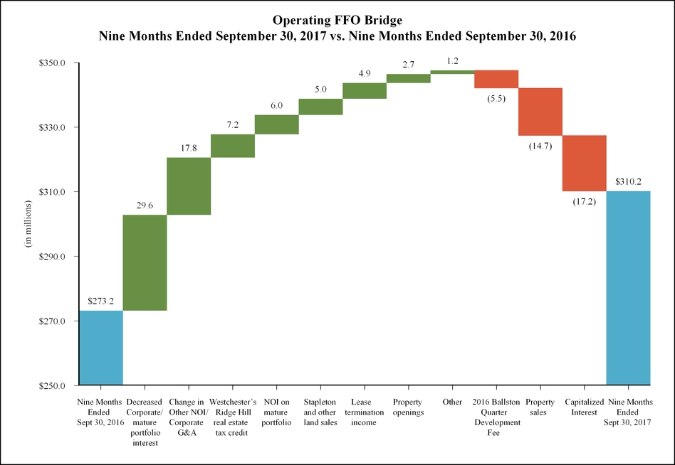 fcrtex991_chart-20328.jpg