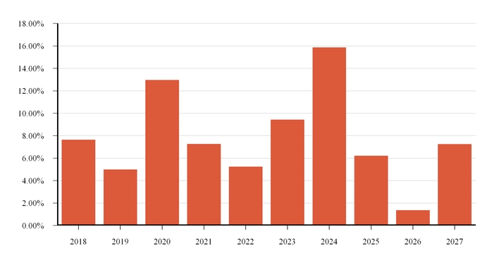 chart-750727dbd26dbe1e59da01.jpg