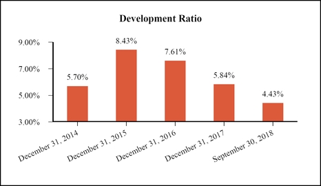 chart-6a53da8a396b5c62b55.jpg