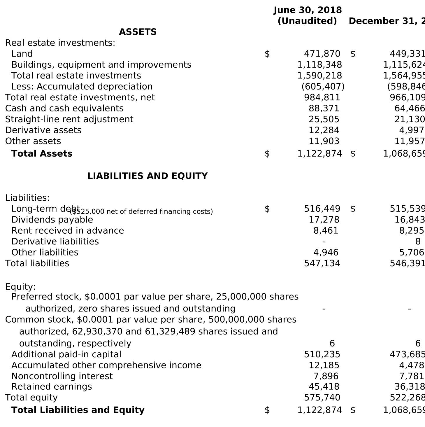 fcpt2018q2earningspr7_image2.gif