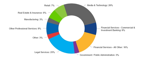 chart-7c8d290915fe5f56bfba02.jpg