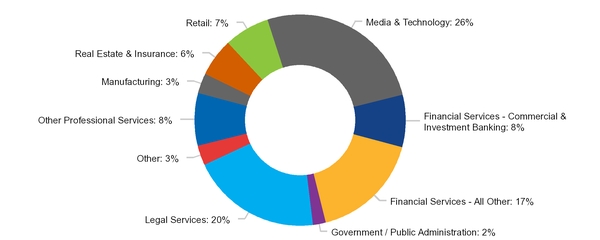 chart-1a97235a11135d758eb.jpg