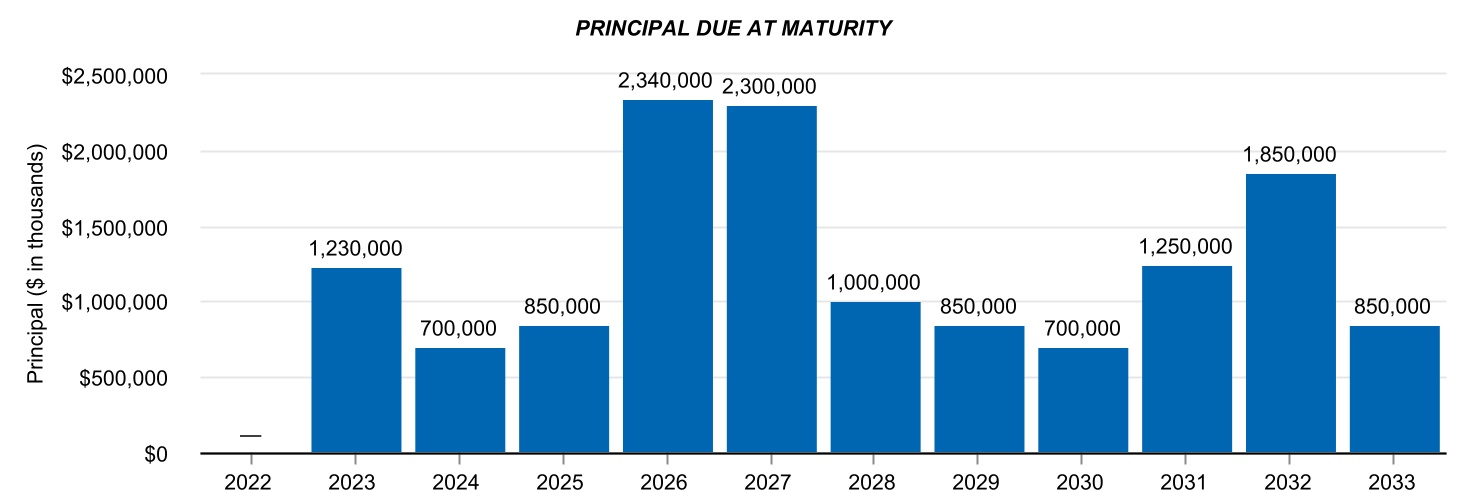 chart-02e7f9d06fe24ab9b2f.jpg