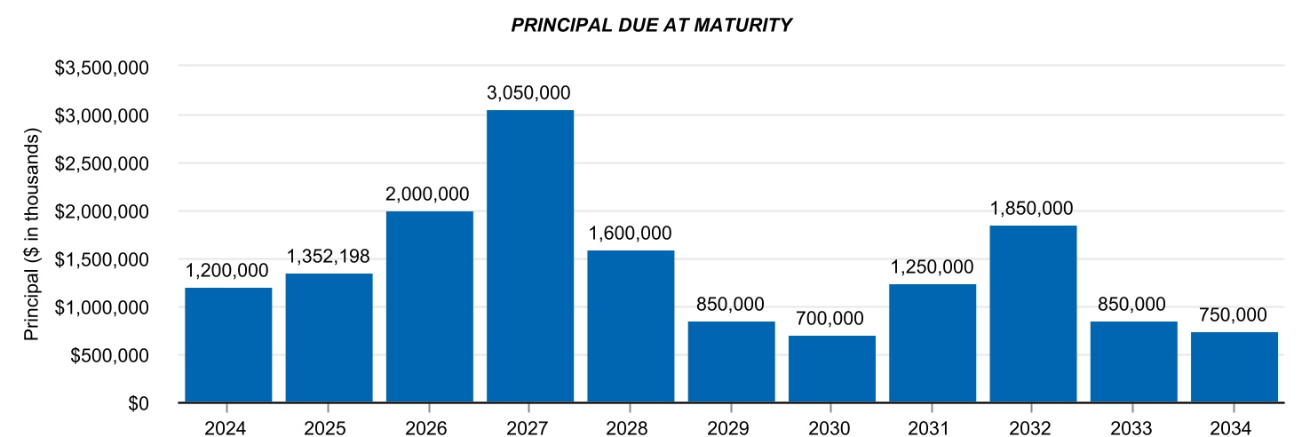 chart-bb96e1242f3c4d19b43a.jpg