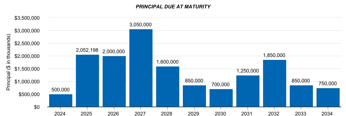 chart-01e4fa946cf84ed9a1ea.jpg