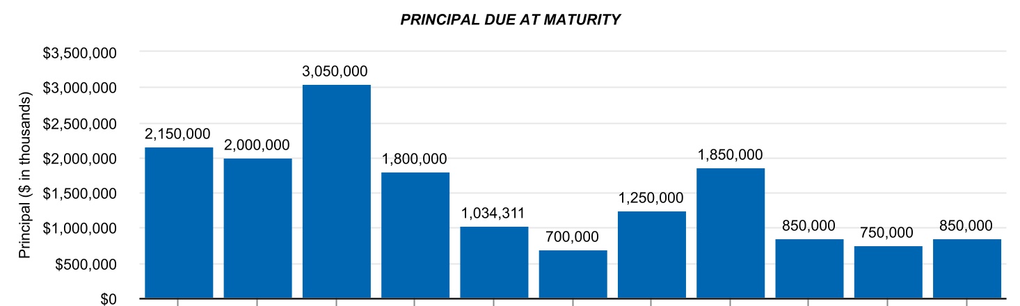 chart-c63c1d237303431eaf6.jpg