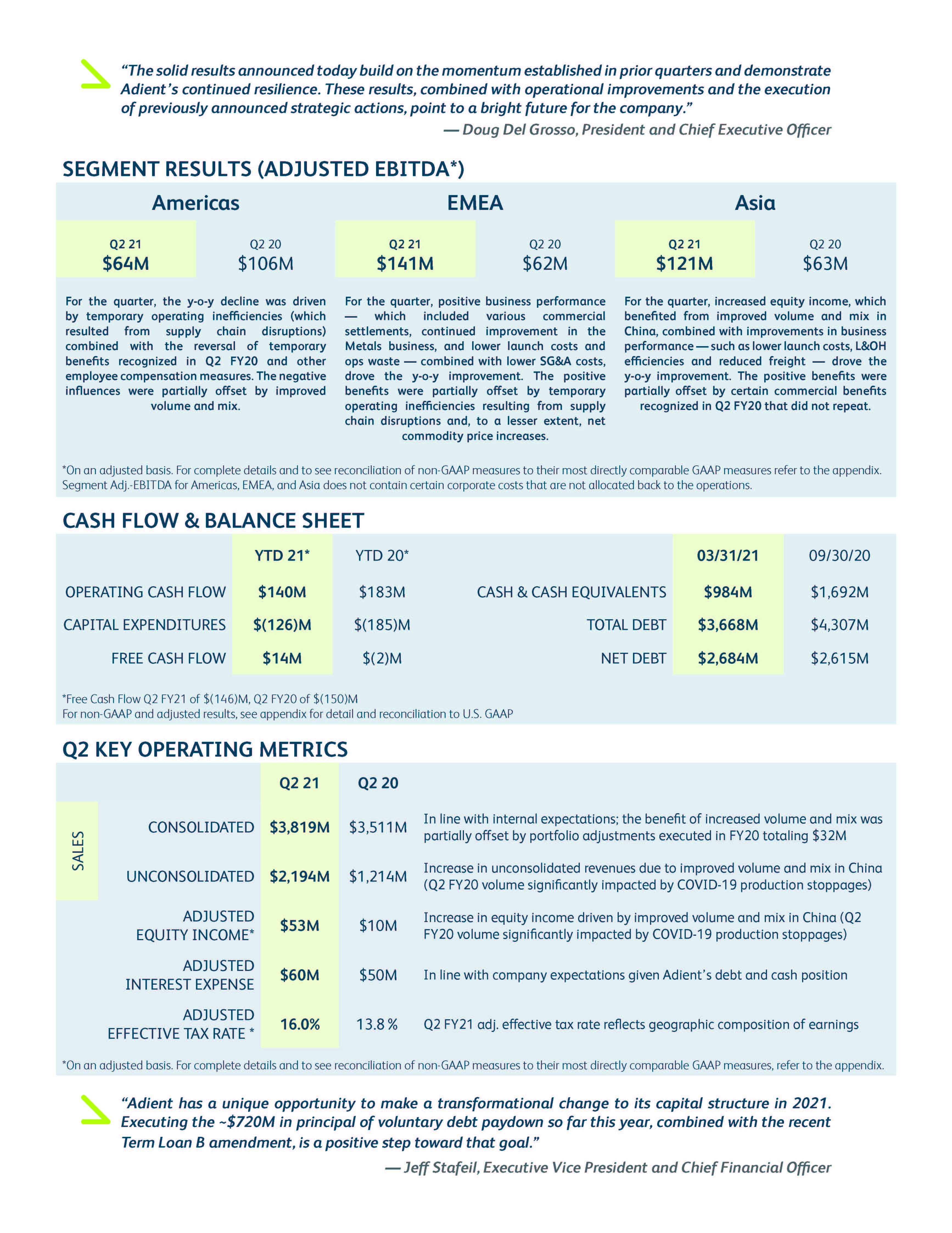 q2fy21earningsinfographic_b.jpg