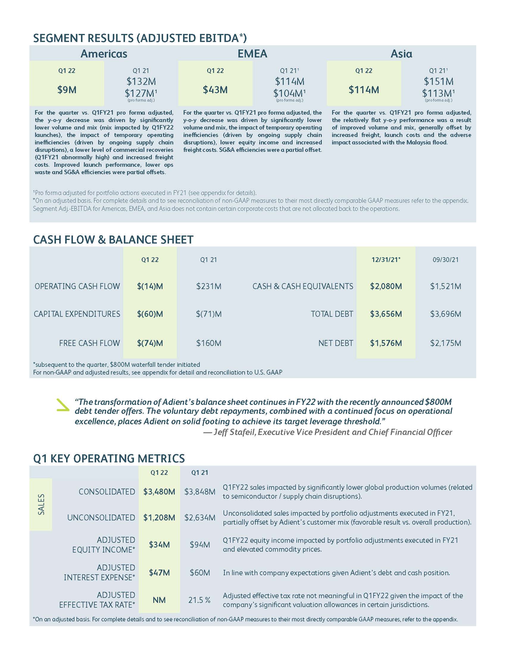 q1fy22earningsinfographic_e.jpg