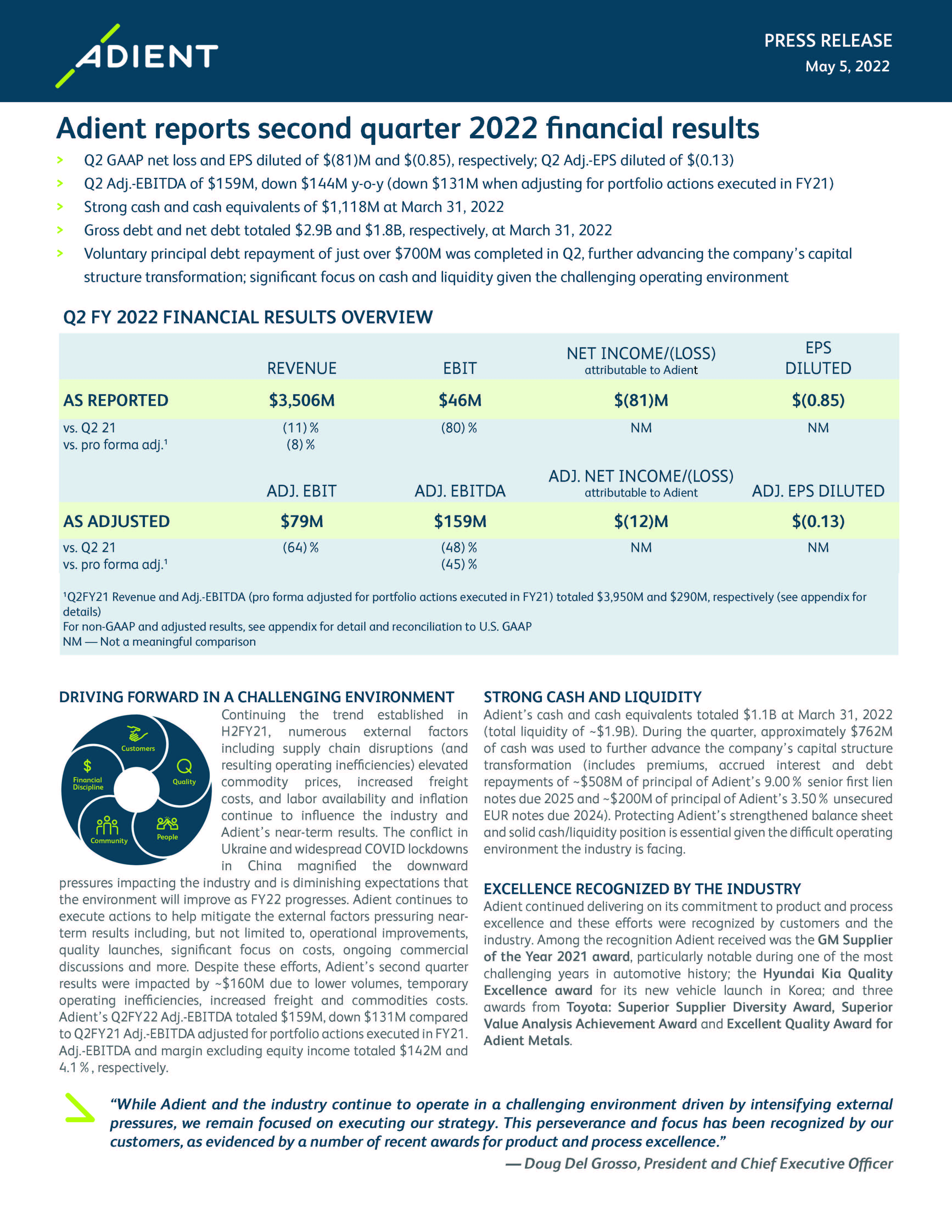 q2fy22earningsinfographic_1.jpg