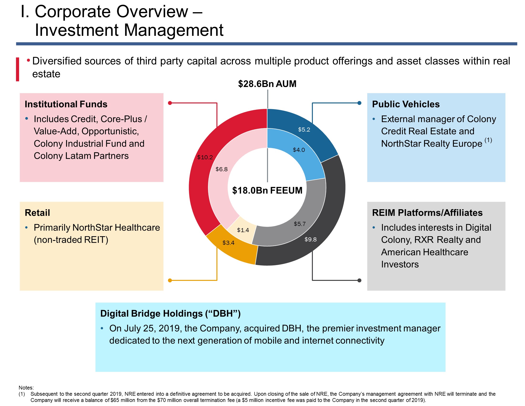 a2q19colonycapitalcompanyove.jpg