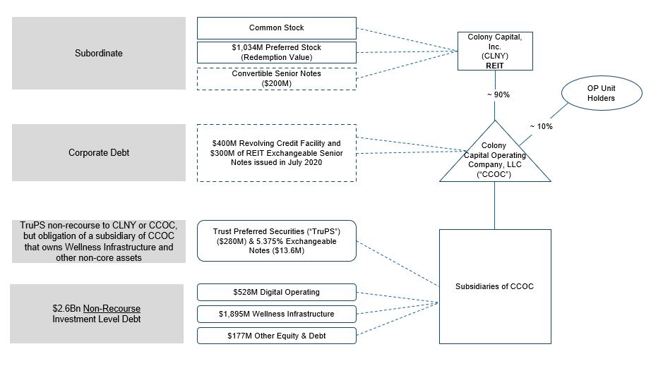 legalstructchartq121editeda.jpg