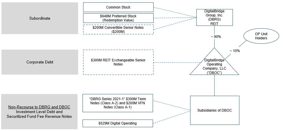 legalstructchartq221edited.jpg