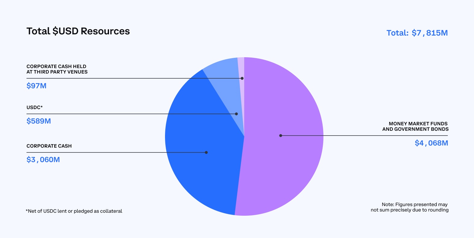 piechartfinala.jpg