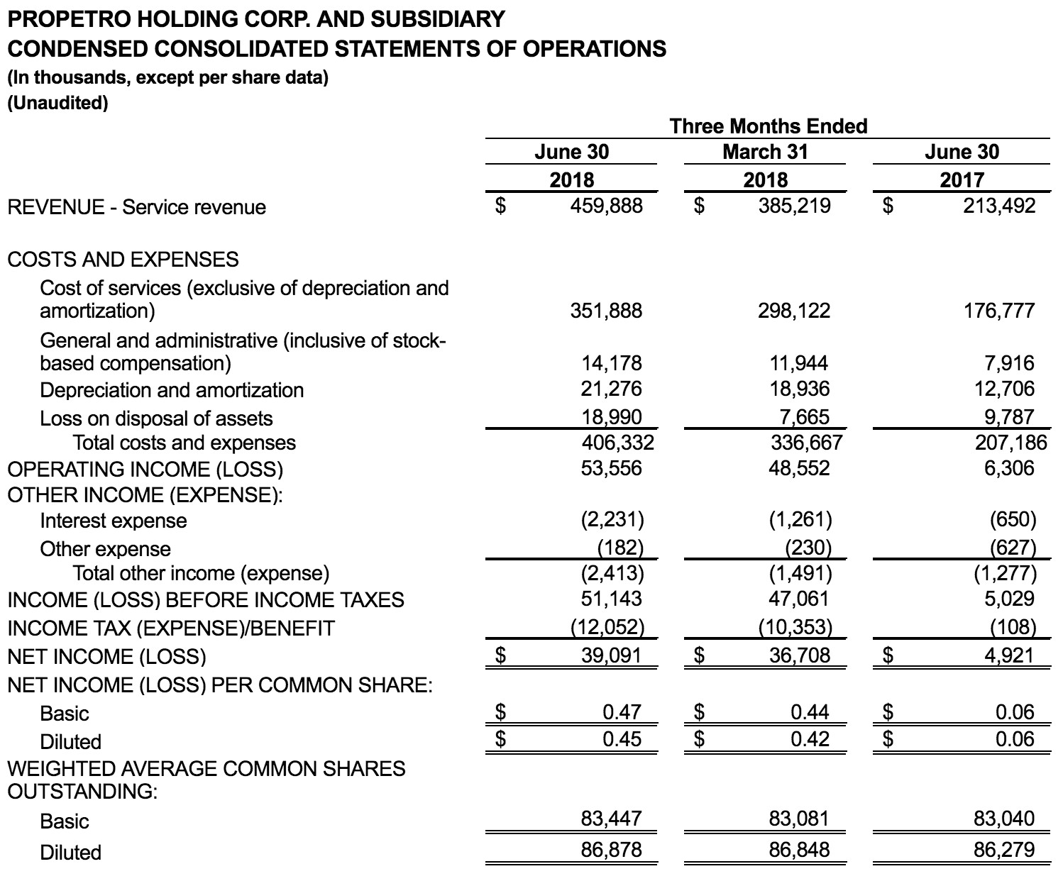 q2table1.jpg