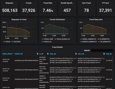 "Free to beta participants, the AdCop??? dashboard provides detailed fraud monitoring at the ad impression level. Information on participating is available at https:||adcop.advangelists.com"