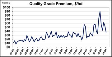 A graph showing the quality of premium

Description automatically generated