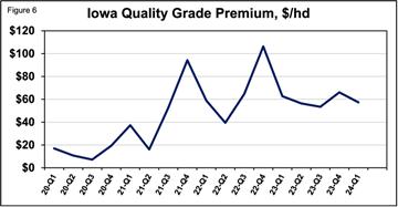 A graph showing a line of a high quality premium

Description automatically generated with medium confidence