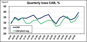 A graph of a graph showing the growth of a cab

Description automatically generated with medium confidence