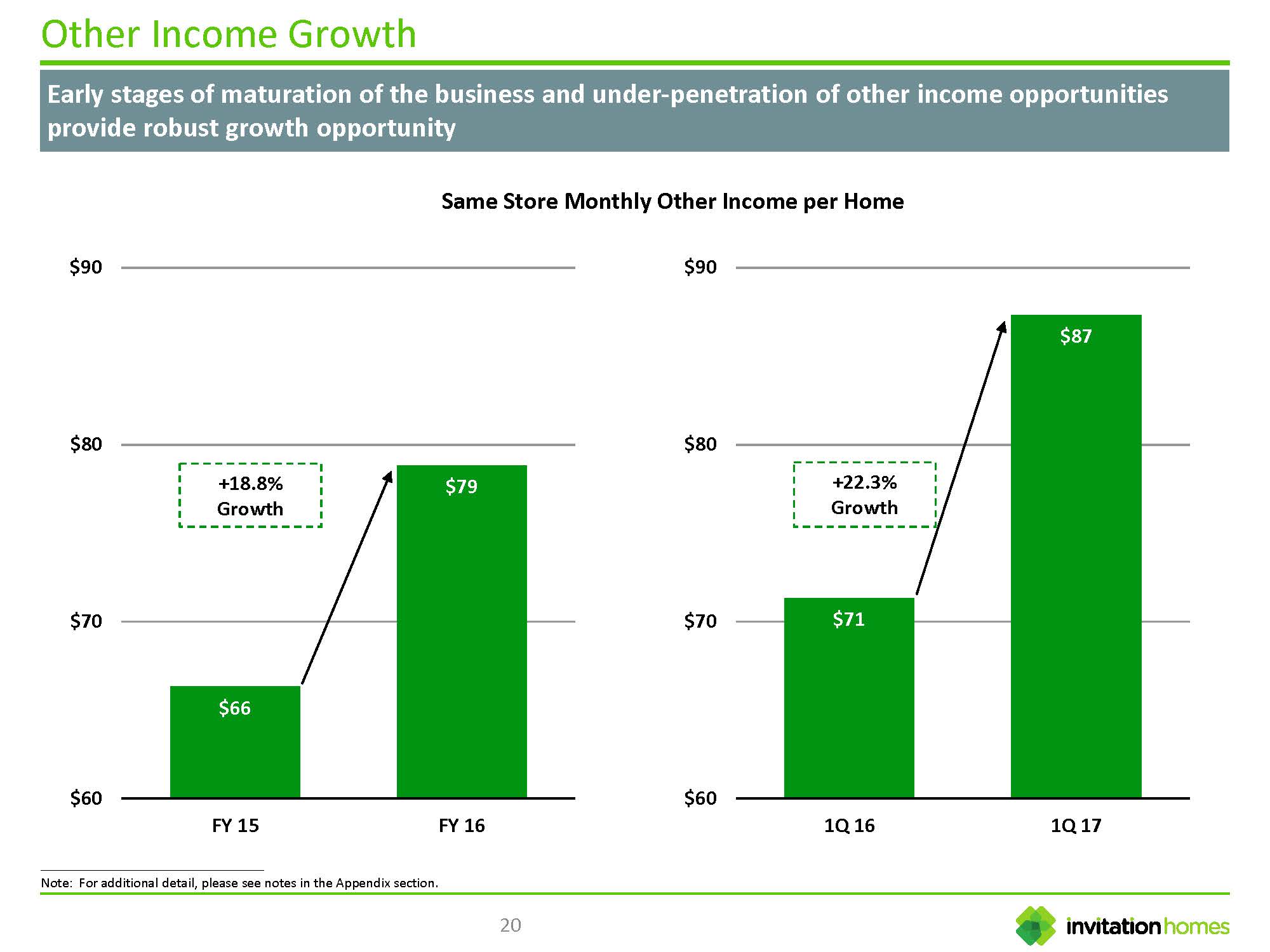 may2017investorpresent19.jpg