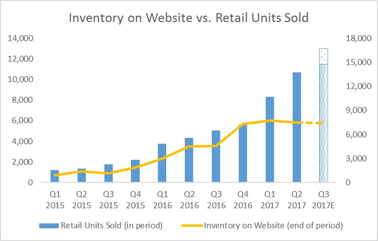 inventoryvsunitssold.jpg