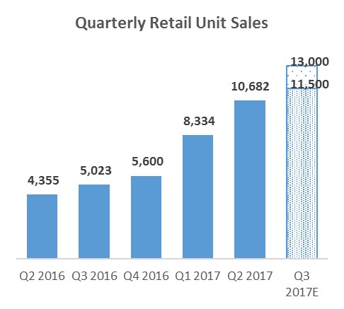 retailunitssolda01.jpg