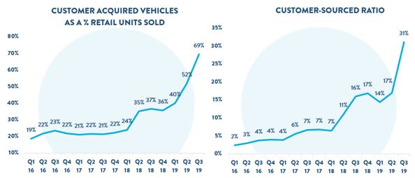 customercharts1.jpg