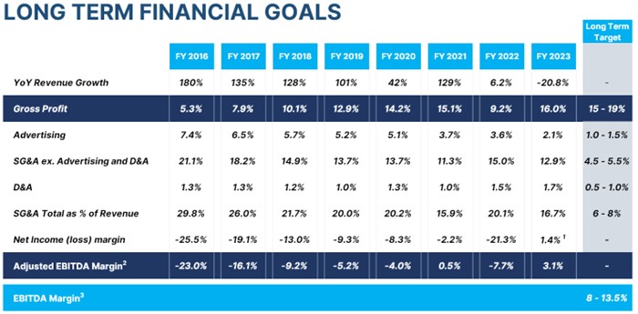 picture4-longtermfinanciala.jpg