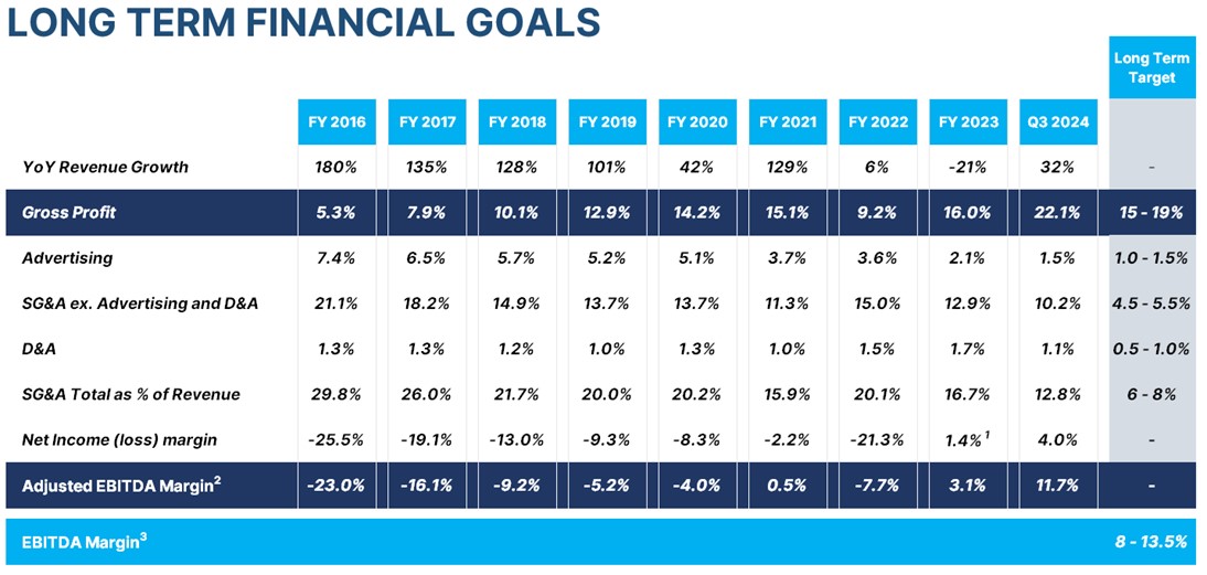 picture3-ltfinancialgoalsa.jpg