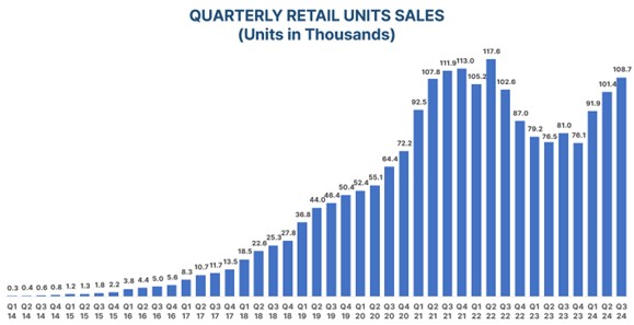 picture4-qtrlyretailunitssa.jpg