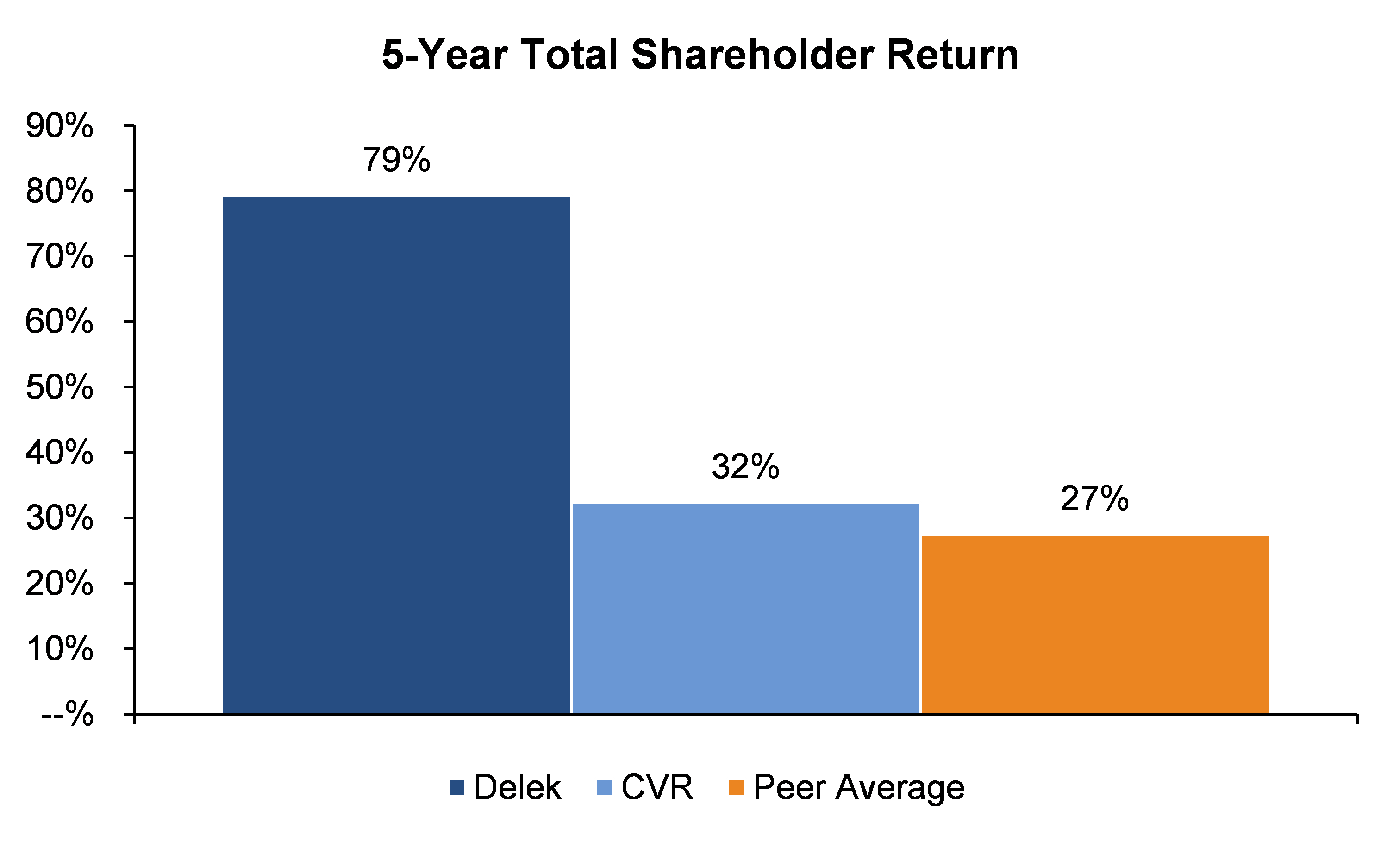 updatedtsrgraph32945pm1.jpg