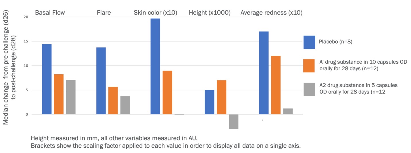 edp1815-comparisongraph1a.jpg