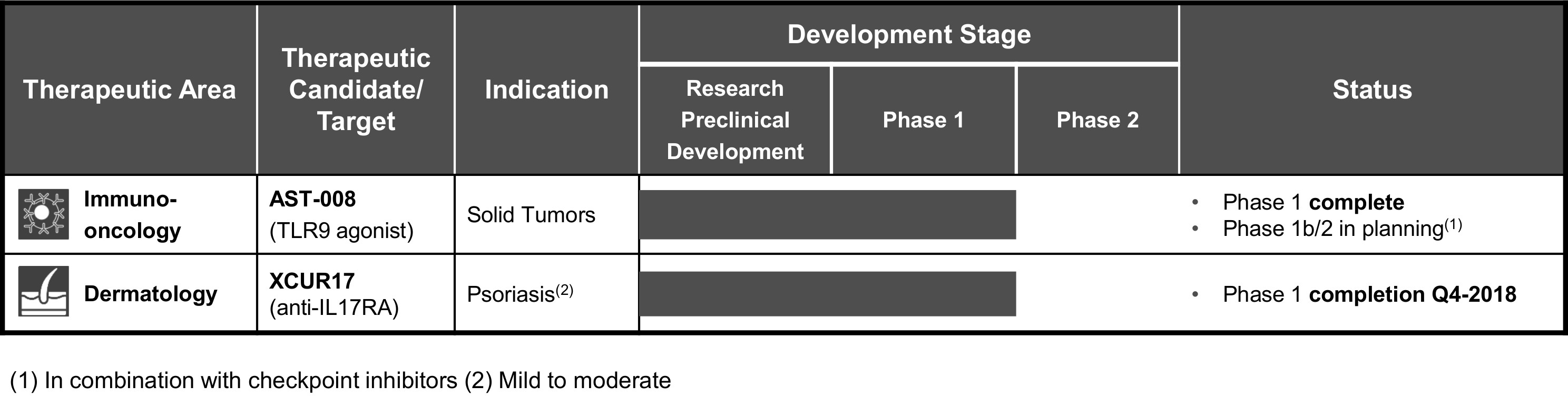 a201809developmentpipelinev0.jpg