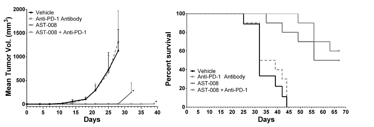 ast008melanoma.jpg